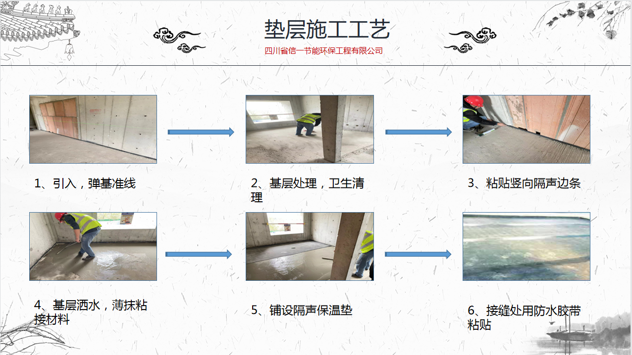 地坪隔音保溫工程